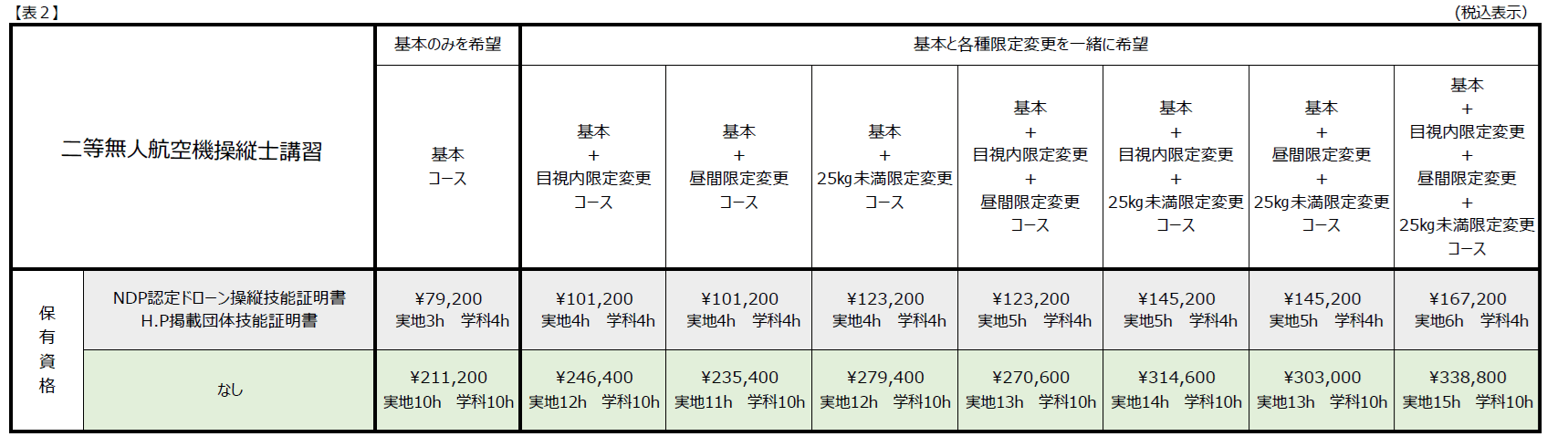 一等・二等無人航空機操縦士講習 料金表2-1