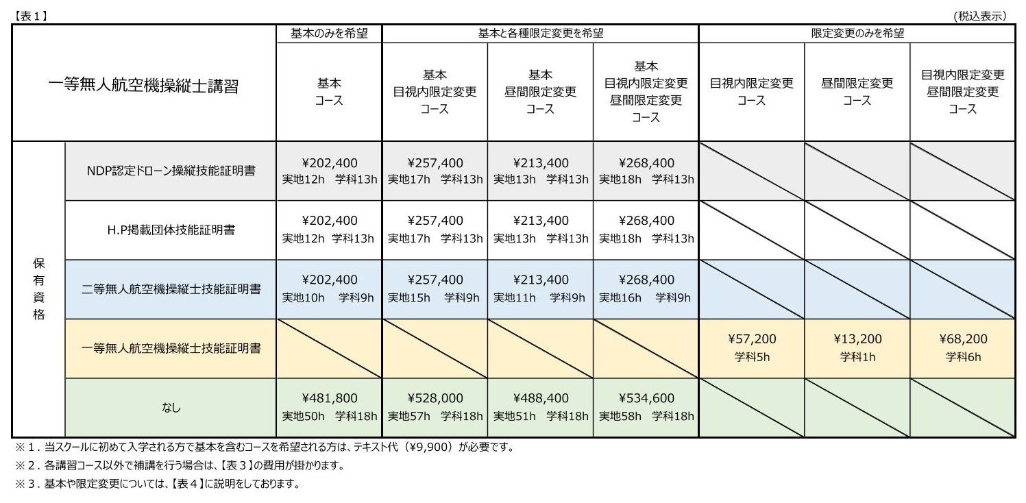 一等・二等無人航空機操縦士講習