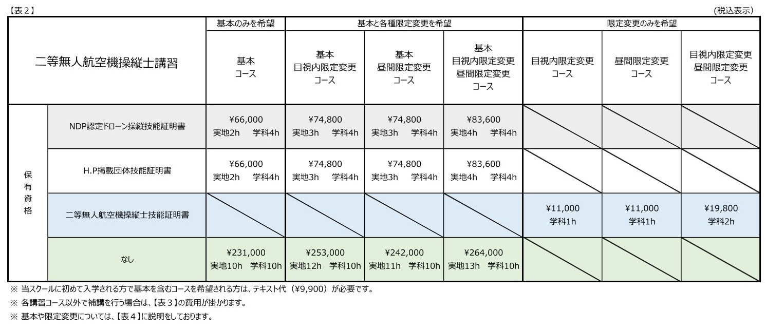 一等・二等無人航空機操縦士講習