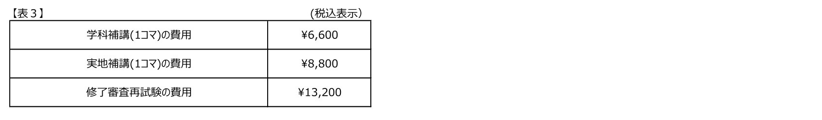 一等・二等無人航空機操縦士講習